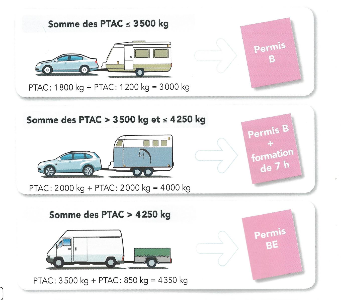 permis van chevaux prix